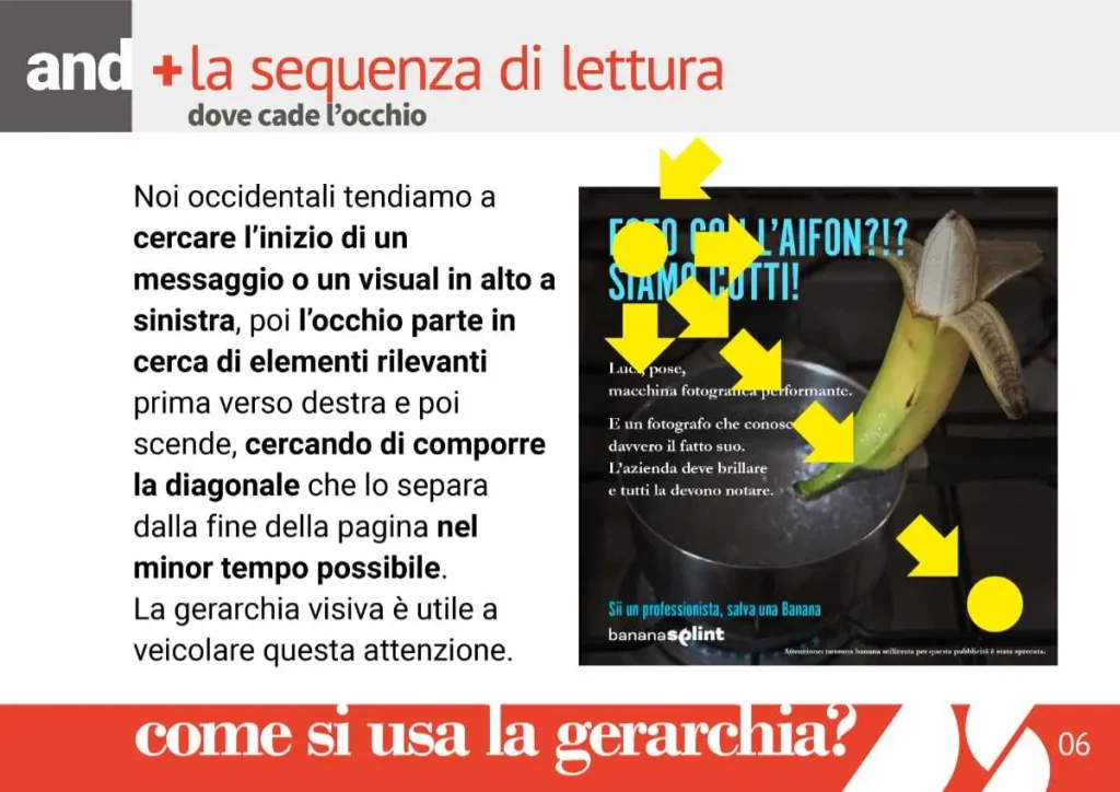 Corso base di grafica per contenuti social e digital 2 la sequenza di lettura