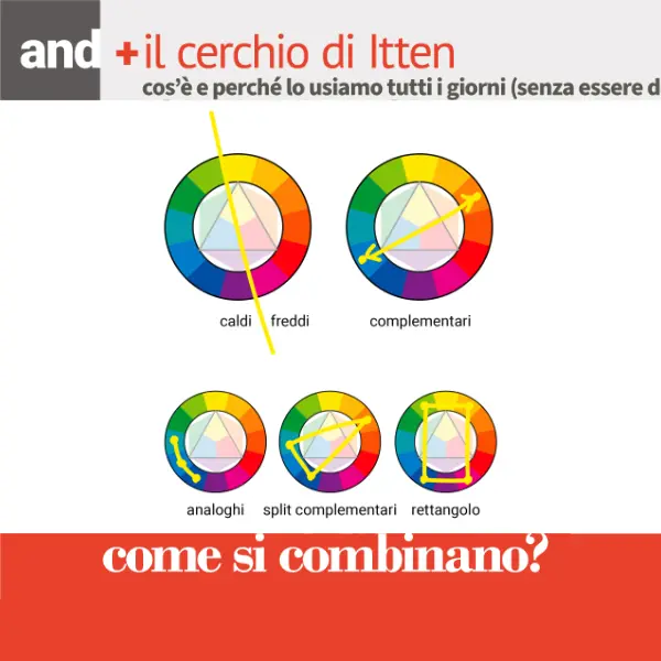 Slide corso il cerchio di Itten