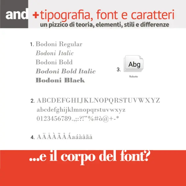 Slide corso tipografia, font e caratteri