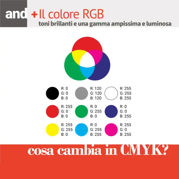 Slide corso il colore RGB